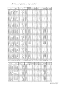 all universal relays manufactured by EMI, page 2
